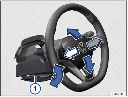 Volkswagen ID.4 - Fig. 1 Under the steering wheel in the steering column