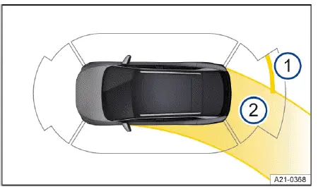 Volkswagen ID.4 - Fig. 1 Infotainment system: Display of Park Distance