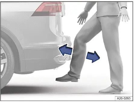 Volkswagen ID.4 - Fig. 1 General example of the trunk lid with sensor-controlled