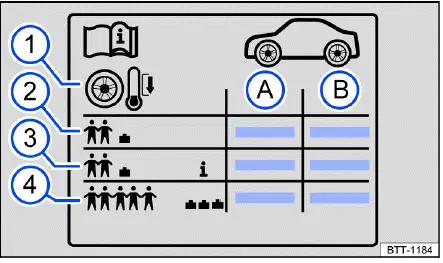 Volkswagen ID.4 - Fig. 1 Symbols on the tire pressure label.