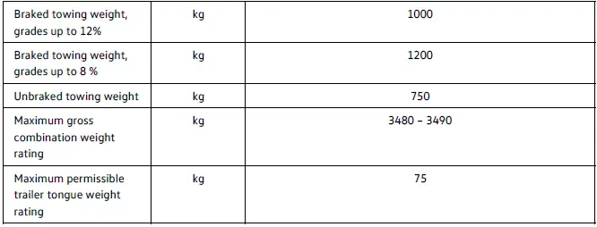 Volkswagen ID.4 - 109 kW, 52 (55) kWh, rear-wheel drive, electric motor