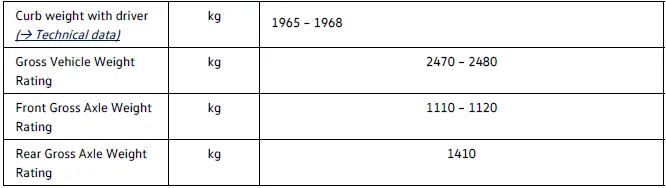 Volkswagen ID.4 - Weight specifications and axle loads