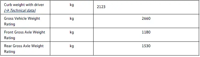 Volkswagen ID.4 - Weight specifications and axle loads