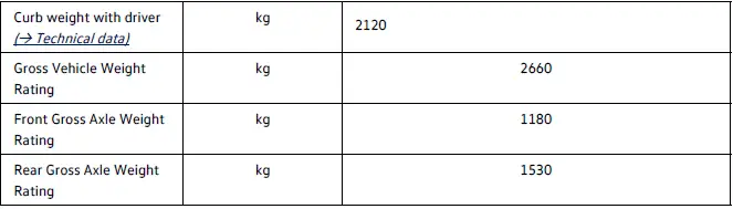 Volkswagen ID.4 - Weight specifications and axle loads