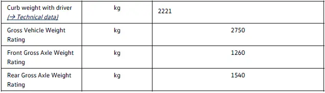 Volkswagen ID.4 - Weight specifications and axle loads