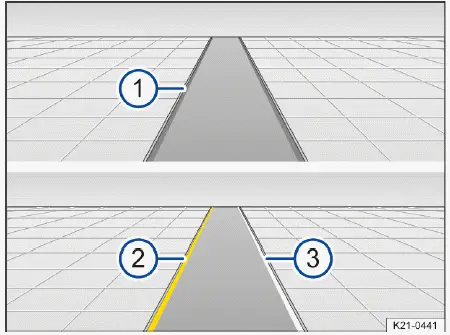 Volkswagen ID.4 - Fig. 1 In the instrument cluster display: displays of Lane