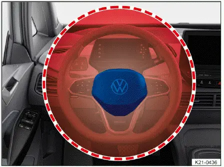 Volkswagen ID.4 - Fig. 1 On the driver's side: Installation location