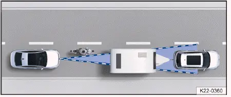 Volkswagen ID.4 - Fig. 2 Narrow vehicle.