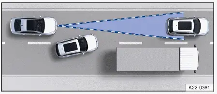 Volkswagen ID.4 - Fig. 3 Changing lanes.