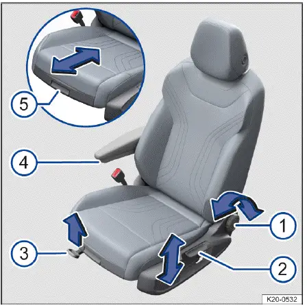 Volkswagen ID.4 - Fig. 1 On the driver seat: Controls.