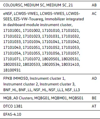 Volkswagen ID.4 - Frequency band, maximum transmitting power