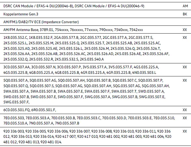 Volkswagen ID.4 - General information about specifications