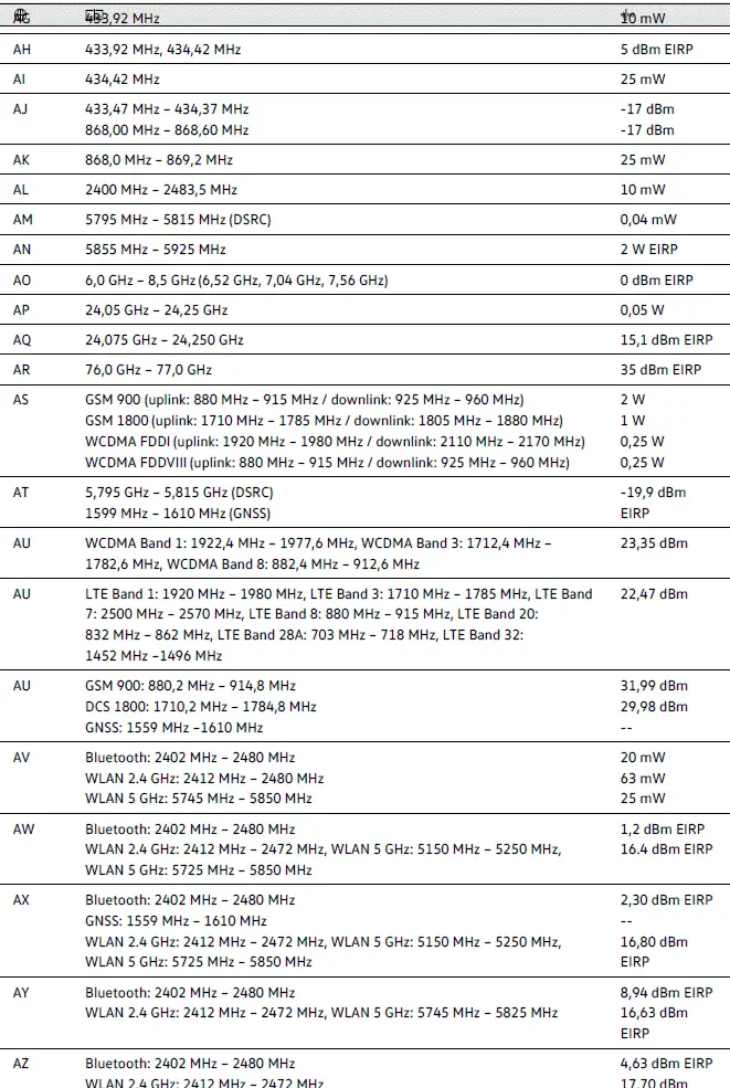 Volkswagen ID.4 - General information about specifications