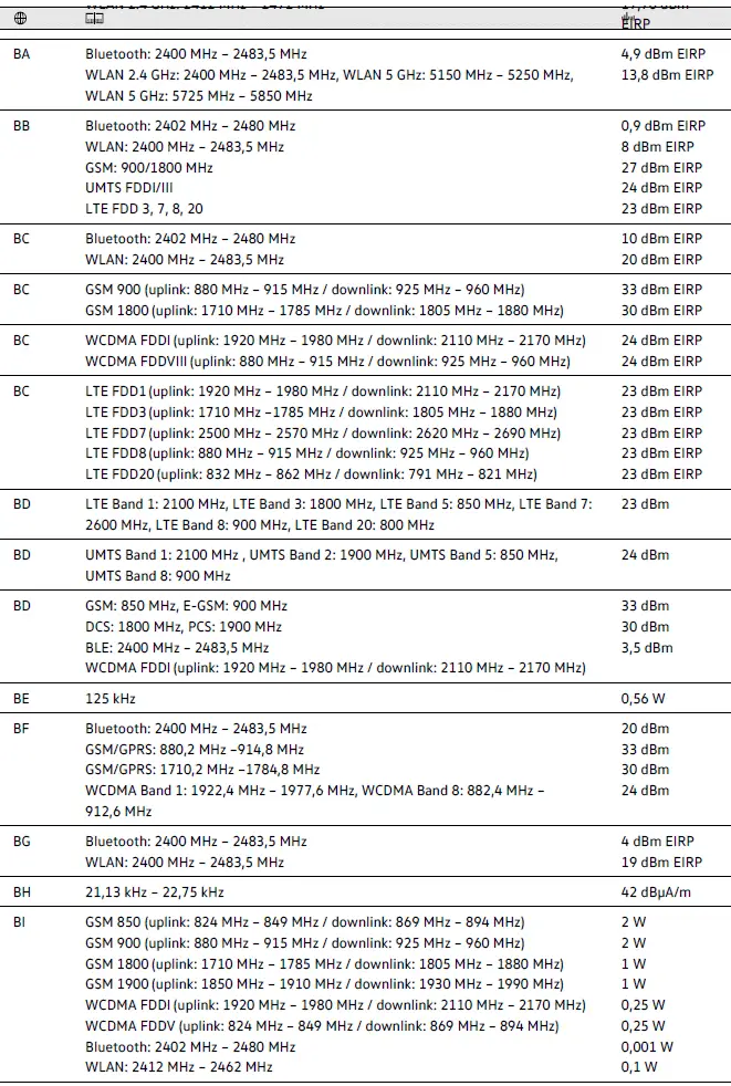 Volkswagen ID.4 - General information about specifications