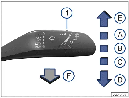 Volkswagen ID.4 - Fig. 1 On the right side of the steering column: operating