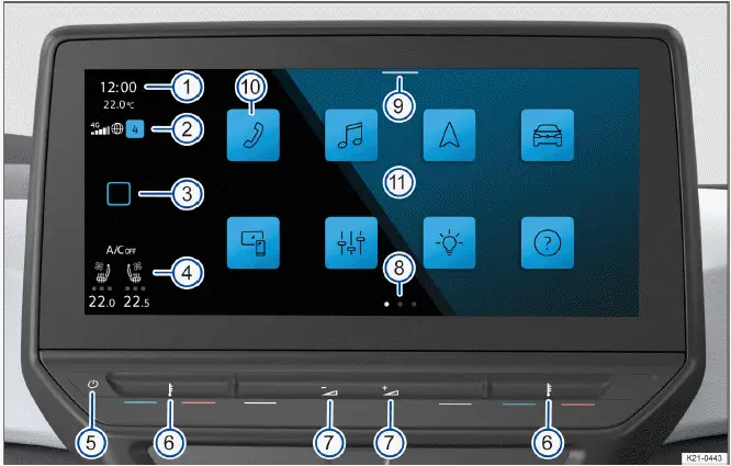 Volkswagen ID.4 - Fig. 1 Overview: display and control unit, 10" version.