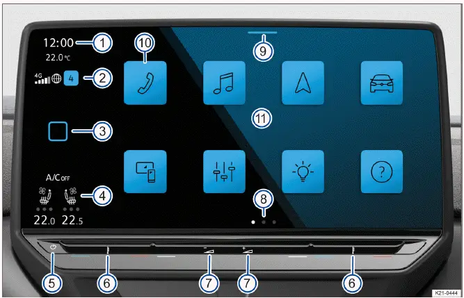 Volkswagen ID.4 - Fig. 1 Overview: display and control unit, 12" version.