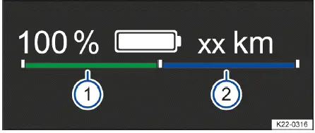 Volkswagen ID.4 - Fig. 1 In the Volkswagen Digital Cockpit: Power display