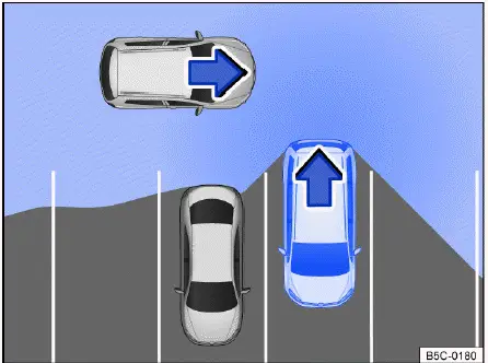 Volkswagen ID.4 - Fig. 1 Rear Traffic Alert, general example: monitored area