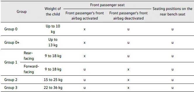 Volkswagen ID.4 - Securing a child restraint with a safety belt