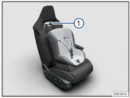 Volkswagen ID.4 - Fig. 4 On the backrest of the top sport seat (with opening)