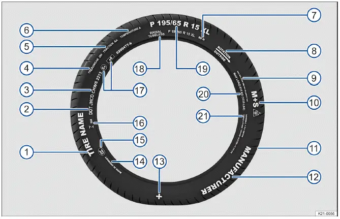 Volkswagen ID.4 - Fig. 1 International tire labeling.