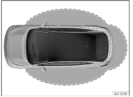 Volkswagen ID.4 - Fig. 1 Keyless Access: general example of the sensor