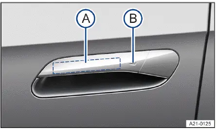 Volkswagen ID.4 - Fig. 2 In door handle: sensors.