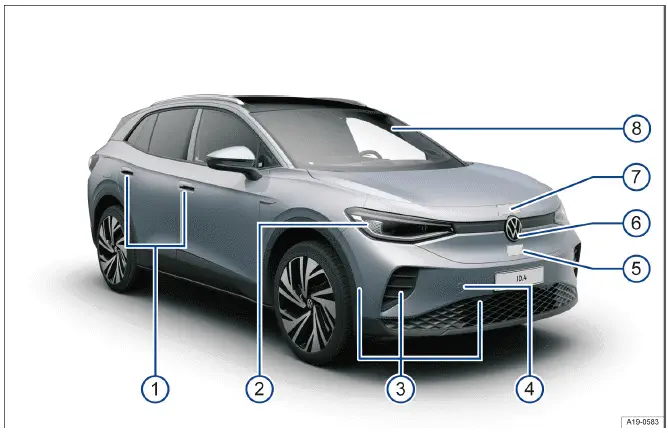 Volkswagen ID.4 - View from the front